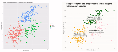 A beginner’s guide to ‘R’ and Data Visualisation – Gov PD